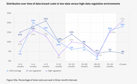 Data breach report Data breach report
